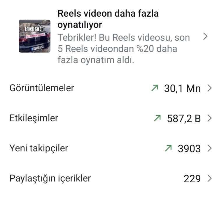 Rekor Üstüne Rekor Kırıyoruz!